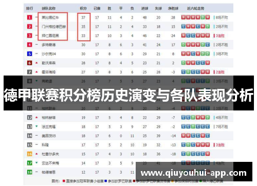 德甲联赛积分榜历史演变与各队表现分析