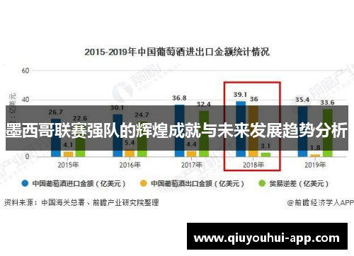 墨西哥联赛强队的辉煌成就与未来发展趋势分析
