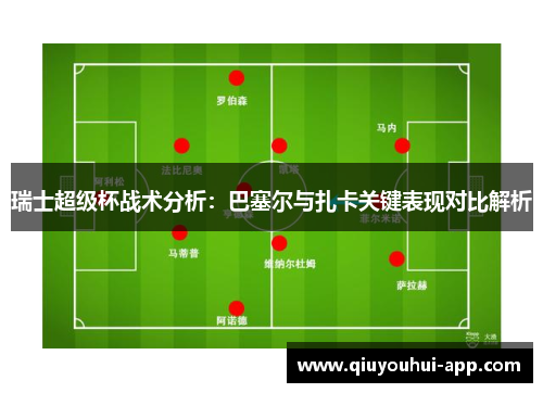 瑞士超级杯战术分析：巴塞尔与扎卡关键表现对比解析