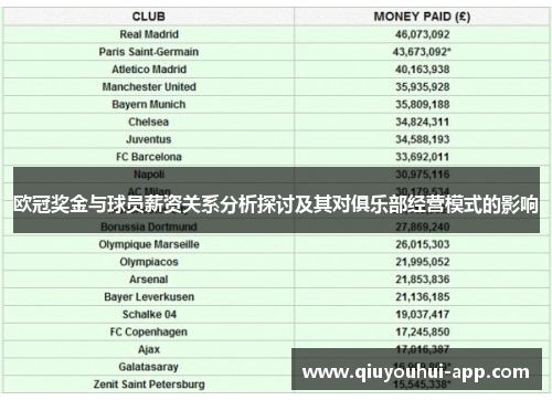 欧冠奖金与球员薪资关系分析探讨及其对俱乐部经营模式的影响