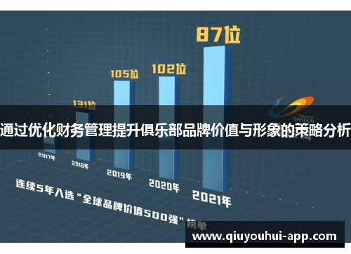通过优化财务管理提升俱乐部品牌价值与形象的策略分析